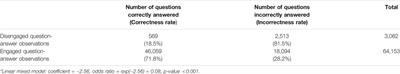 Automated Disengagement Tracking Within an Intelligent Tutoring System